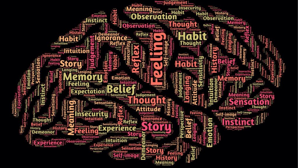 Self Talk and happiness. This Brain Word cloud illustrates all the things that can influence our self talk, such as beliefs, feelings, thoughts, stories and memories.